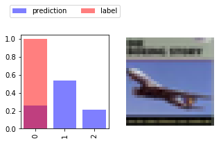 ../_images/U4.02 - Convolutional Neural Networks_41_1.png